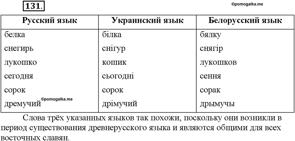 Часть 1. §17. Исконно русские слова. Упражнение №131 — решение 1