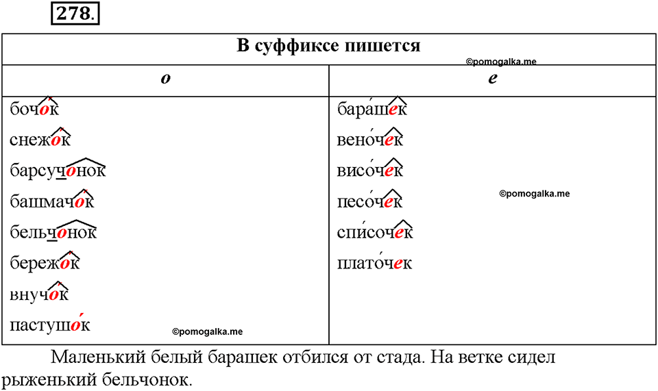 Часть 1. §36. Правописание гласных в суффиксах имён существительных. Упражнение №278 — решение 1