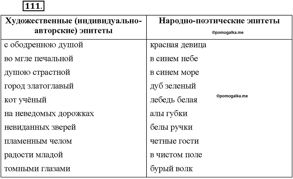 Часть 1. §15. Лексические выразительные средства. Упражнение №111 — решение 1