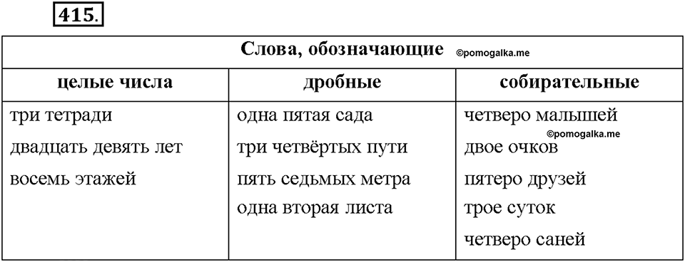 Часть 2. §55. Разряды количественных числительных (целые, дробные, собирательные). Упражнение №415 — решение 1