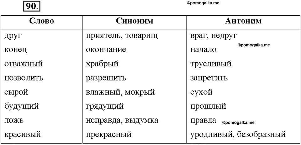 Часть 1. §13. Повторение изученного в 5 классе. Упражнение №90 — решение 1