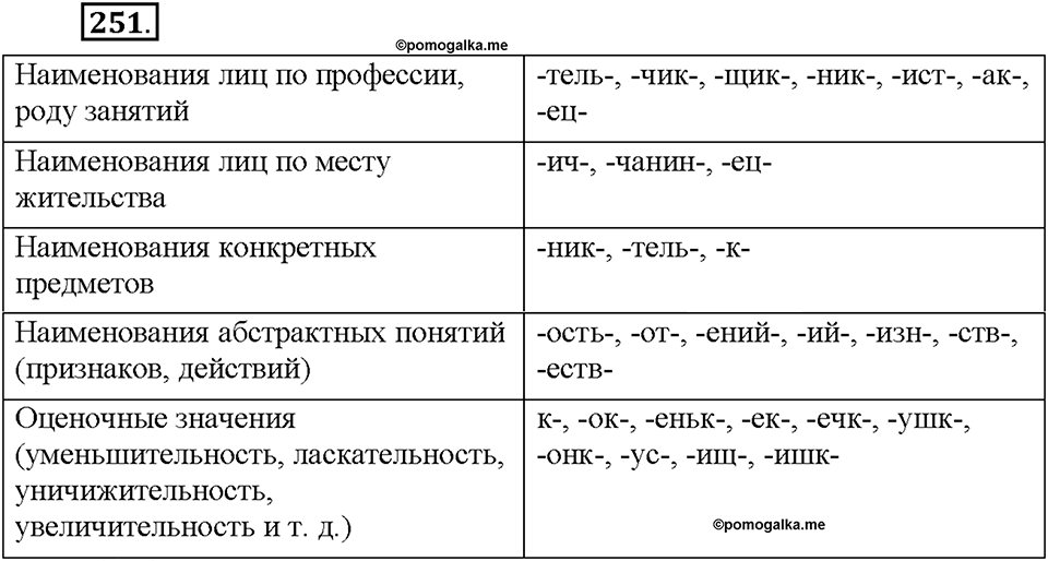Часть 1. §34. Словообразование имён существительных. Упражнение №251 — решение 1