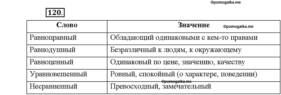 Часть 1. §16. Чередование гласных в корнях -скак-/-скоч-, -равн-/-ровн-, -твар-/твор-. Упражнение №120 — решение 1