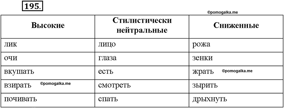 Часть 1. §25. Стилистические пласты лексики. Разговорная лексика. Упражнение №195 — решение 1