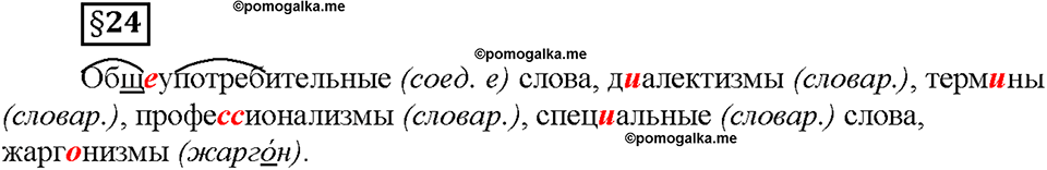 Часть 1. §24. Стилистически нейтральная и книжная лексика. Страница 96, Дополнителые вопросы — решение 1