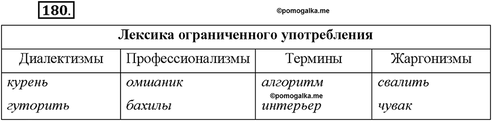 Часть 1. §23. Жаргонизмы. Упражнение №180 — решение 1