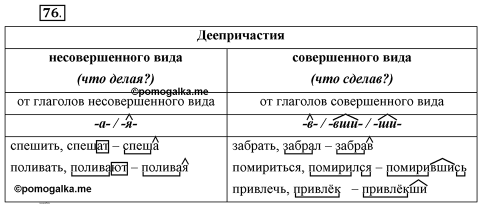 В чём особенности официальных документов?. Глава 6. Упражнение №76 — решение 1