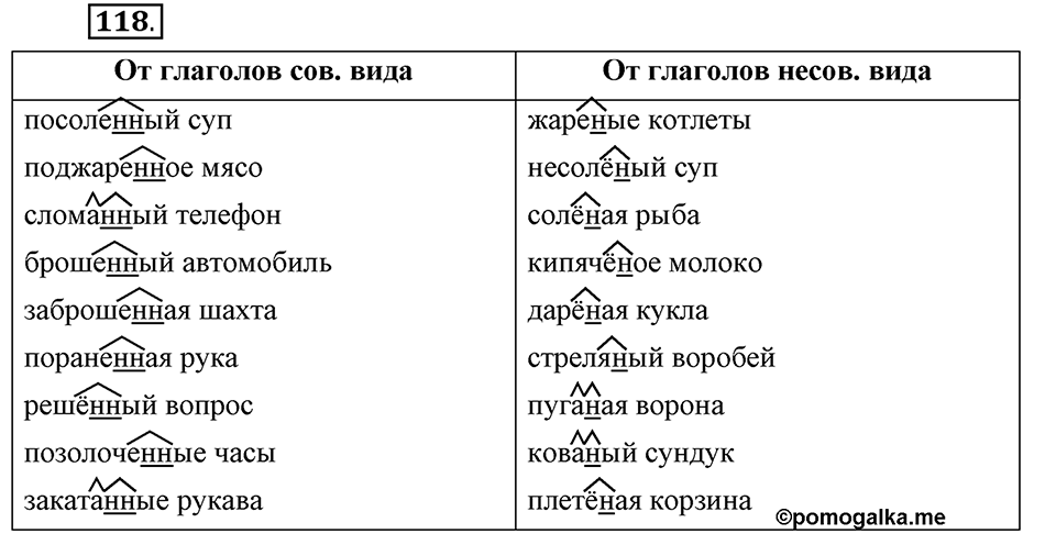 Трудно ли освоить язык науки?. Глава 5. Упражнение №118 — решение 1