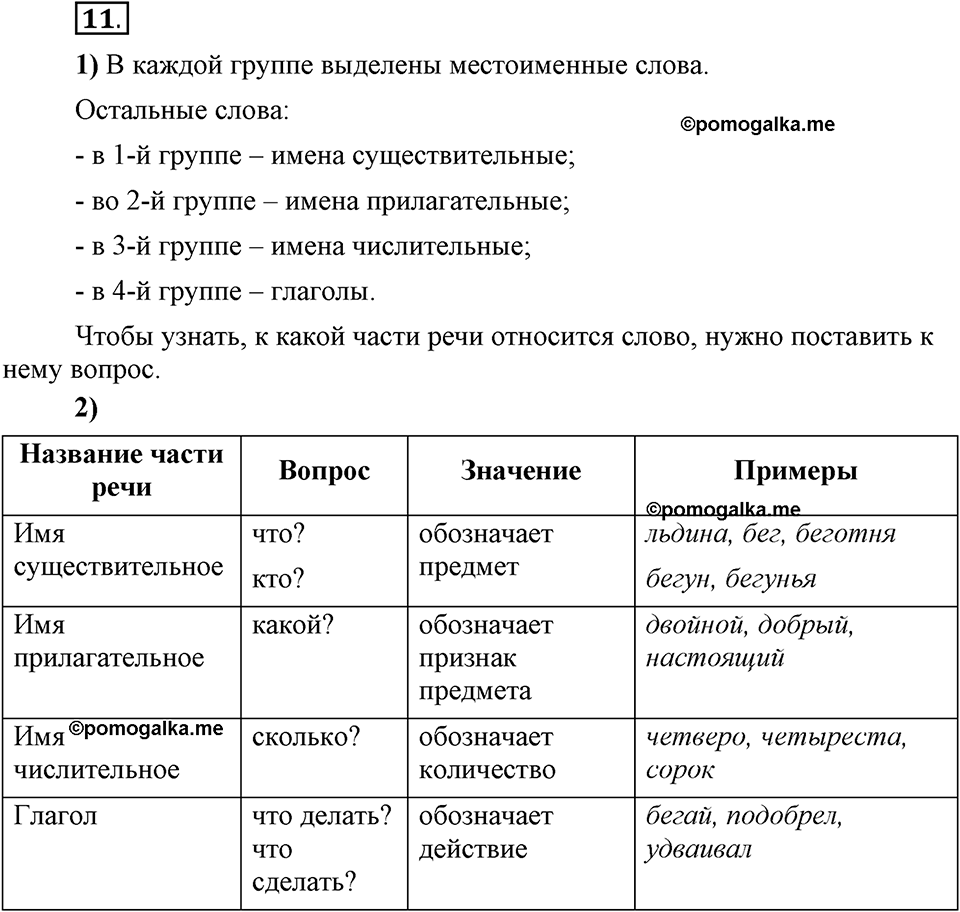 Есть ли правила у беседы?. Глава 8. Упражнение №11 — решение 1