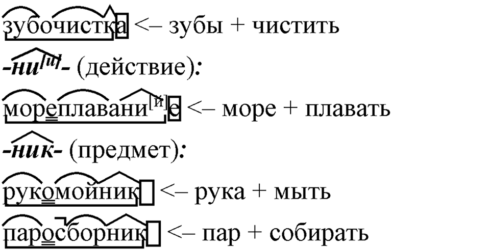 Что такое сферы общения?. §7. Способы образования сложных и сложносокращённых слов. Глава 3. Упражнение №75 — решение 2