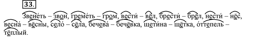 Что значит работать над своей речью?. §4. Сильные и слабые фонетические позиции. Глава 2. Упражнение №33 — решение 1