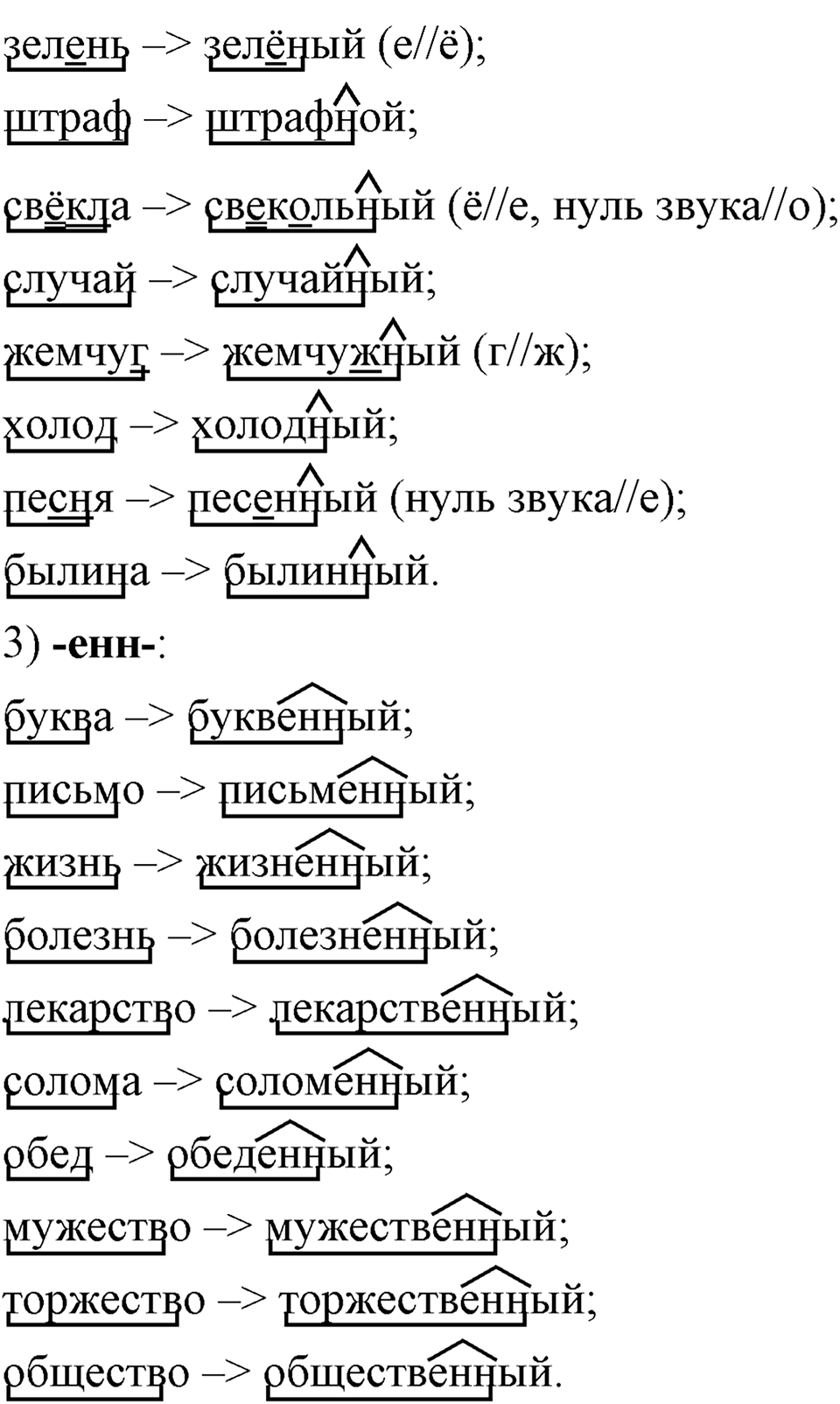 Что такое сферы общения?. §6. Морфологические способы словообразования. Глава 3. Упражнение №53 — решение 2