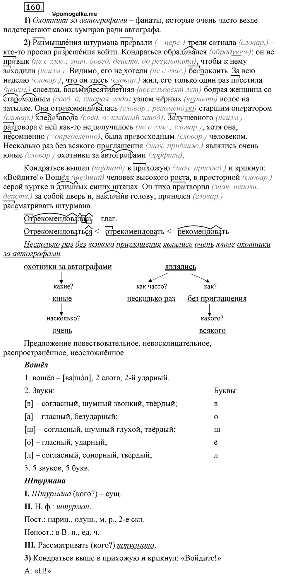 Что такое сферы общения?. §15. Ударение в сложных словах. Глава 3. Упражнение №160 — решение 1
