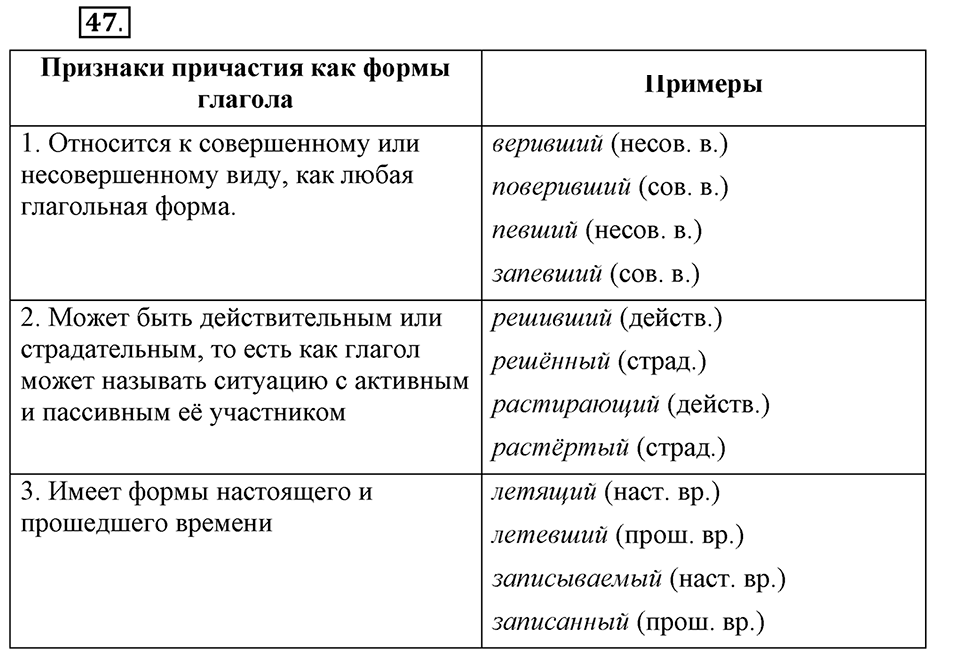 Трудно ли освоить язык науки?. Глава 5. Упражнение №47 — решение 1