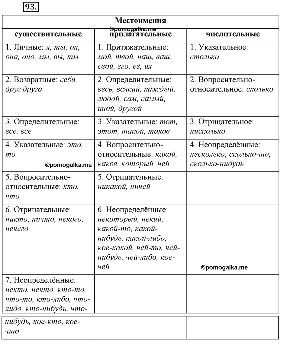 Есть ли правила у беседы?. Глава 8. Упражнение №93 — решение 1