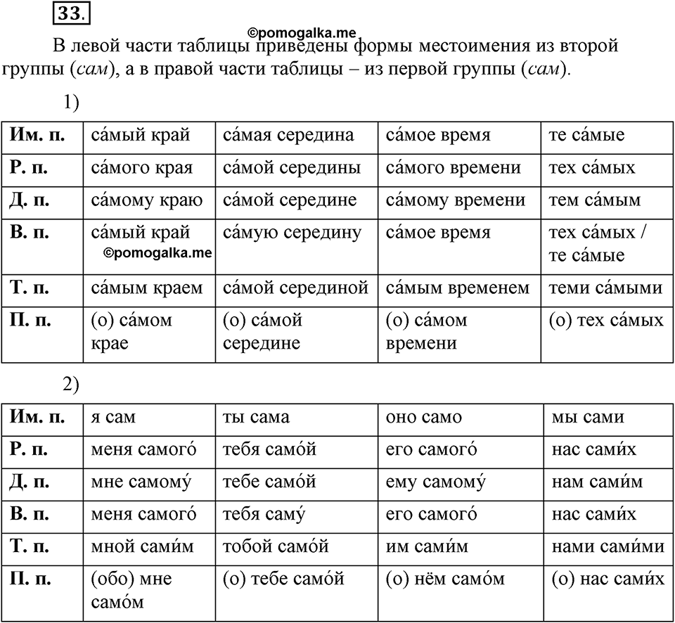 Есть ли правила у беседы?. Глава 8. Упражнение №33 — решение 1