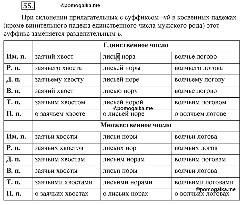 Что значит «современный литературный язык»?. §6. Правописание окончаний имён прилагательных. Глава 1. Упражнение №55 — решение 1