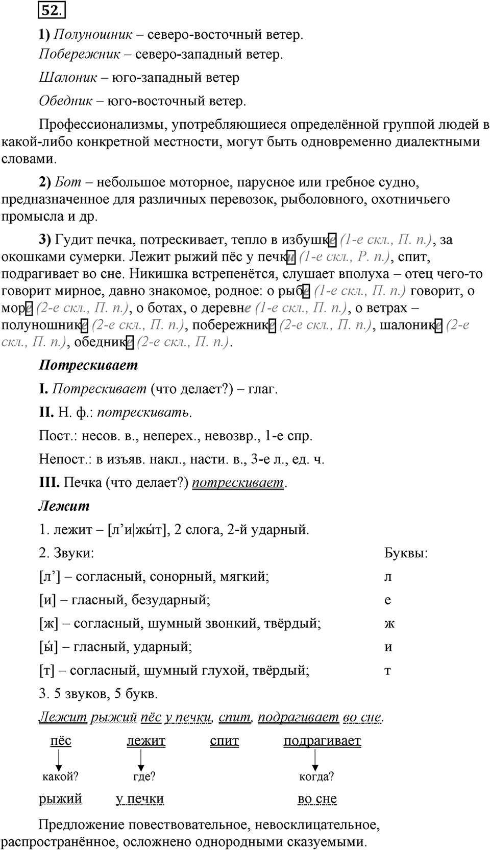 Сколько стилей в современном литературном языке?. §6. Лексика ограниченного употребления: жаргонизмы. Глава 4. Упражнение №52 — решение 1