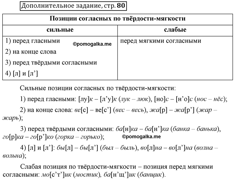 Что значит работать над своей речью?. §4. Сильные и слабые фонетические позиции. Страница 80. Дополнительное задание — решение 1