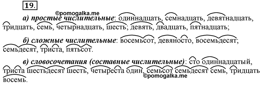 В чём особенности публицистической речи?. Глава 7. Упражнение №19 — решение 1