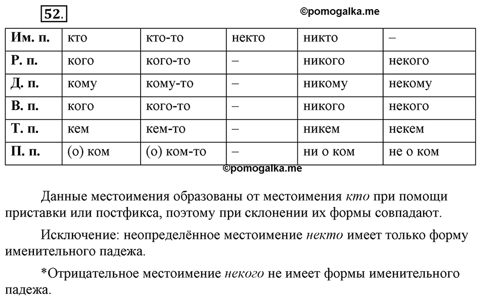Есть ли правила у беседы?. Глава 8. Упражнение №52 — решение 1