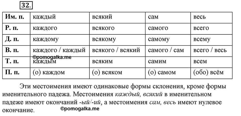 Есть ли правила у беседы?. Глава 8. Упражнение №32 — решение 1