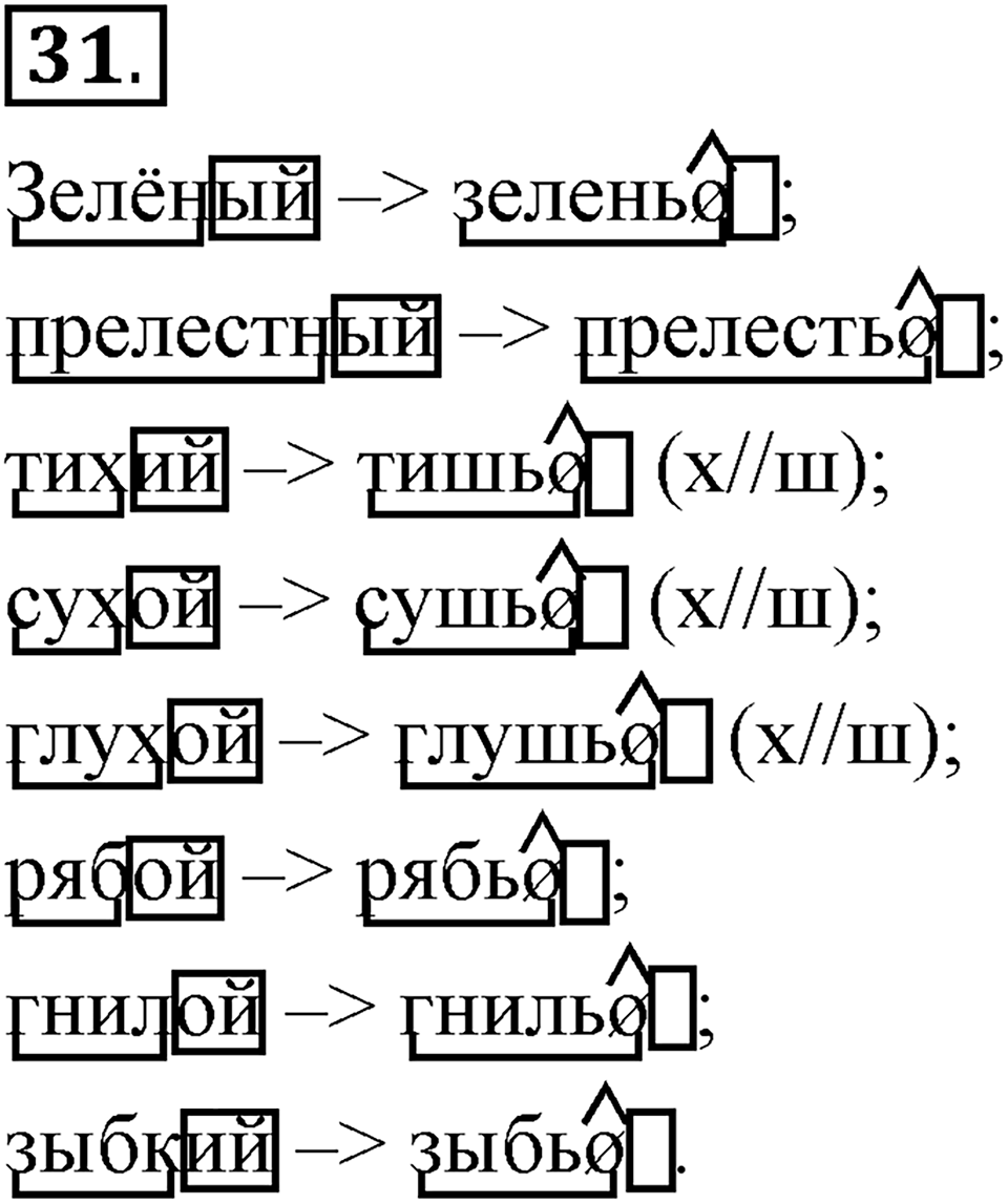 Что такое сферы общения?. §4. Виды служебных морфем: словообразовательные морфемы. Глава 3. Упражнение №31 — решение 1