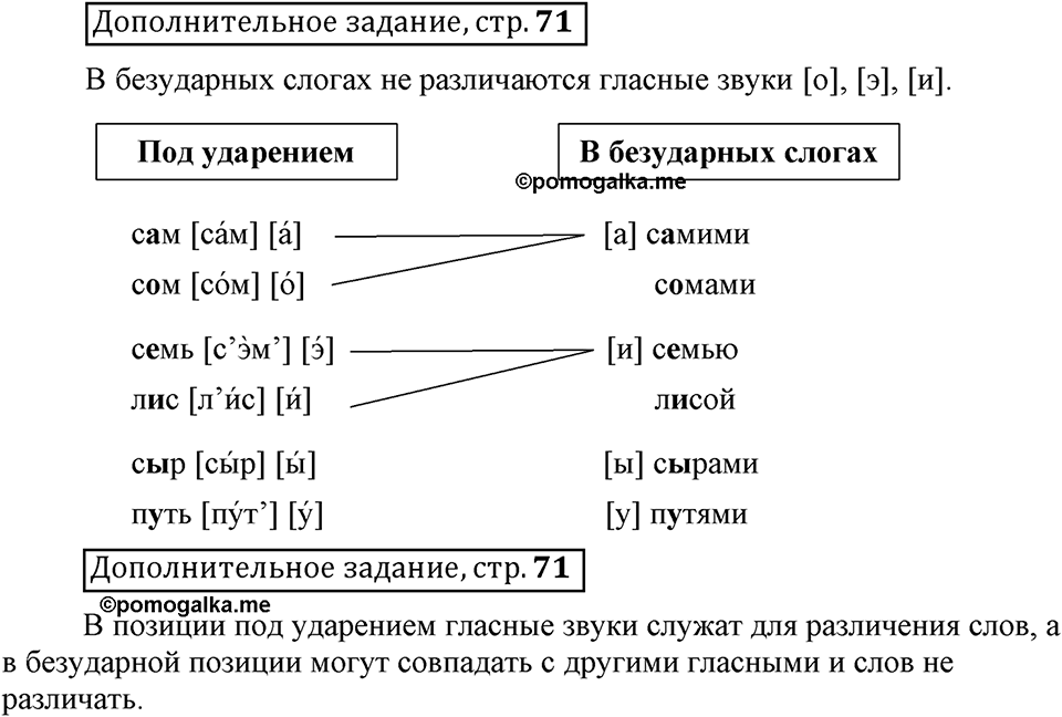 Что значит работать над своей речью?. §3. Фонетические позиции и позиционные чередования звуков. Страница 71. Дополнительное задание — решение 1