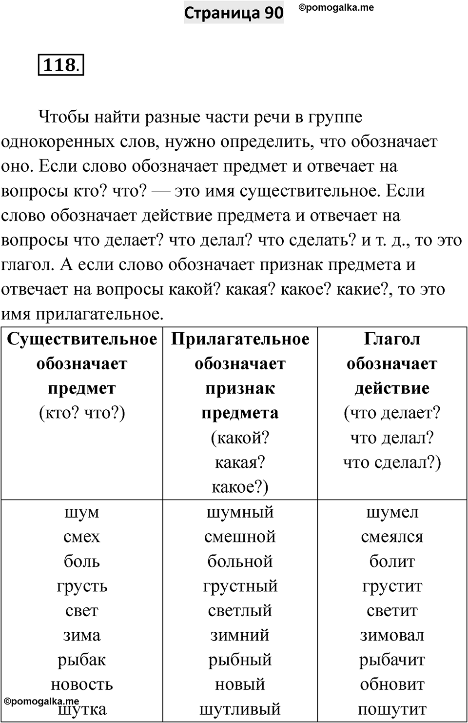 Страница 90 — решение 1