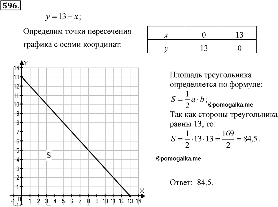 Номер 596 — решение 2
