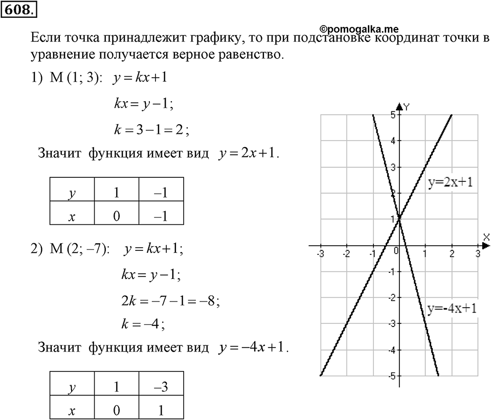 Номер 608 — решение 2