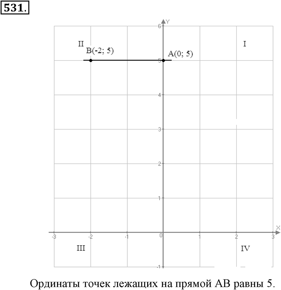 Номер 531 — решение 2