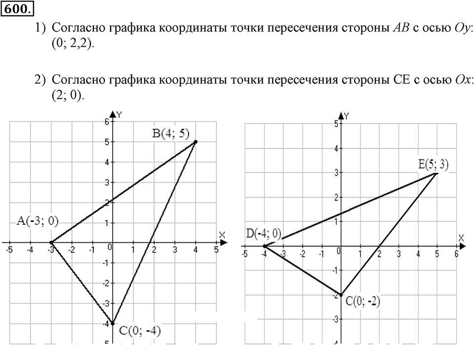Номер 600 — решение 1