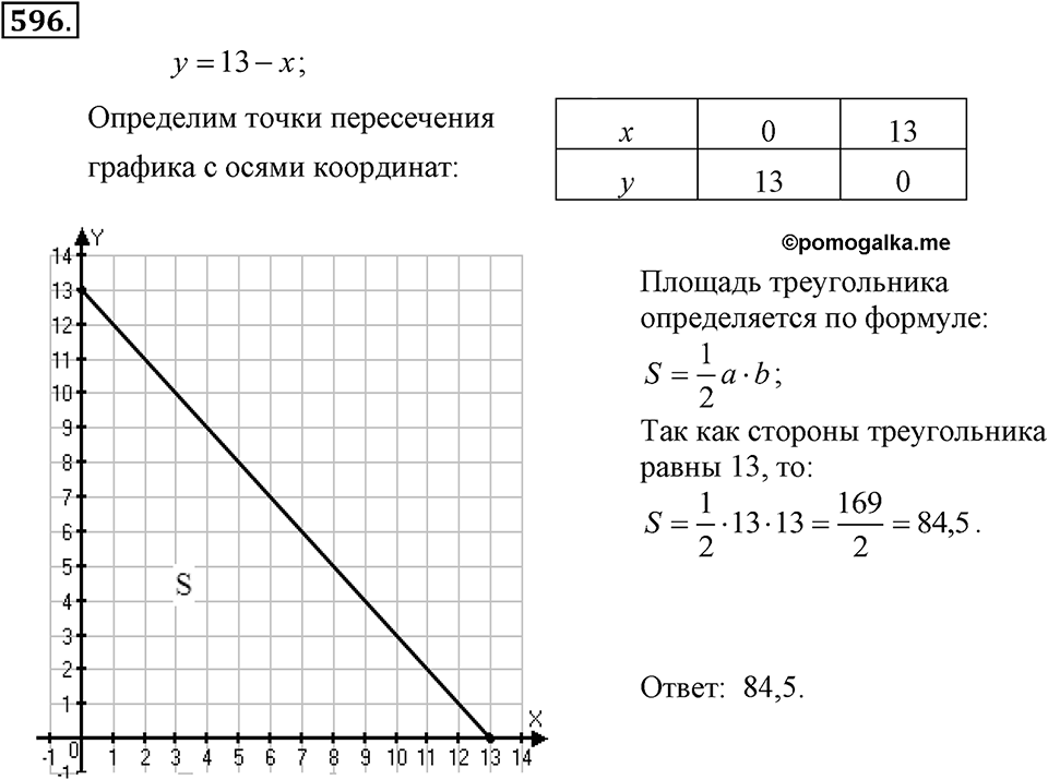 Номер 596 — решение 1