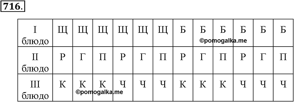 Номер 716 — решение 1
