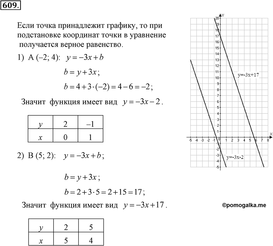 Номер 609 — решение 2