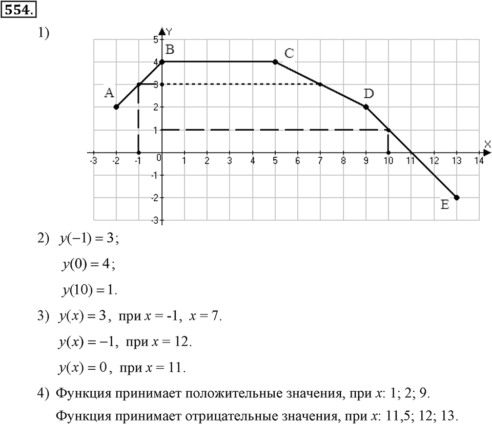 Номер 554 — решение 1