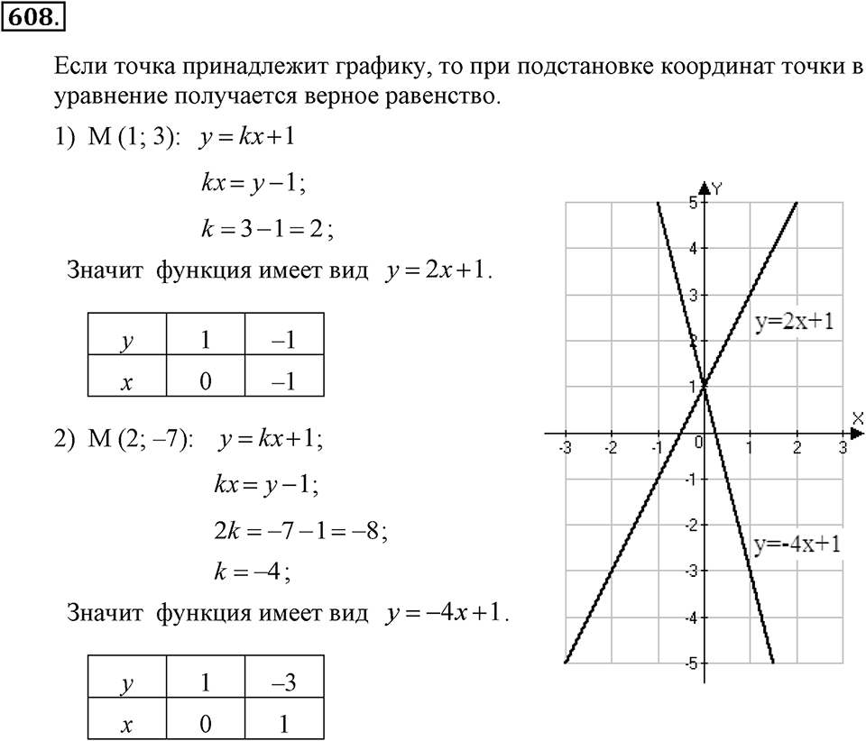 Номер 608 — решение 1
