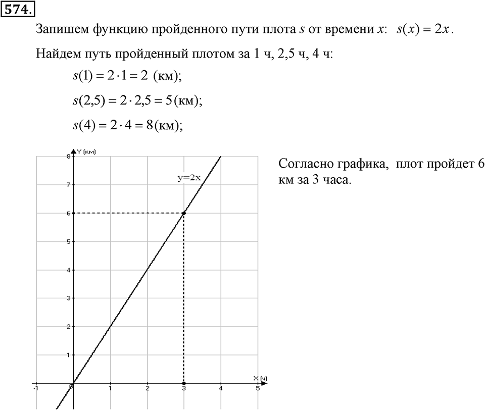 Номер 574 — решение 2