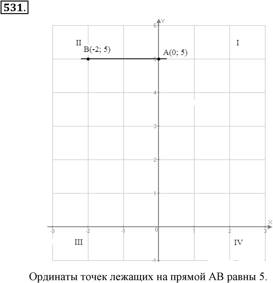 Номер 531 — решение 1