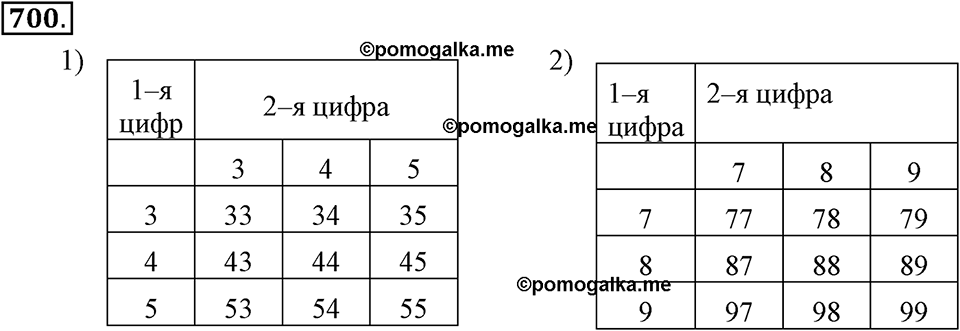 Номер 700 — решение 1