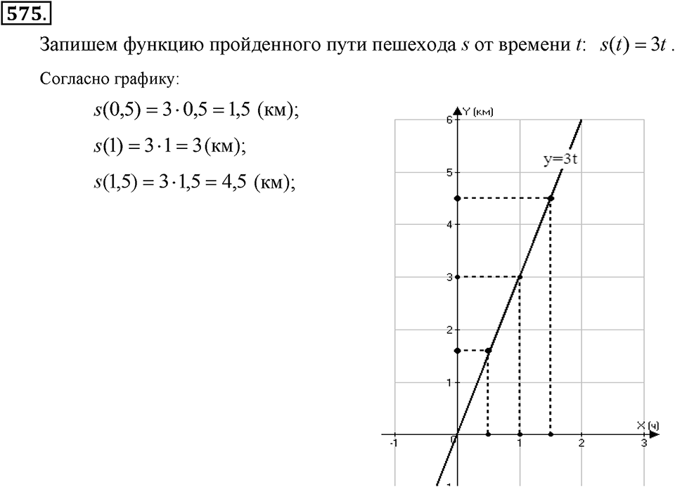 Номер 575 — решение 2