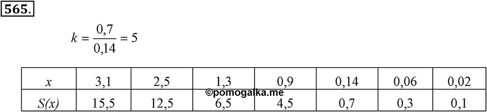 Номер 565 — решение 2