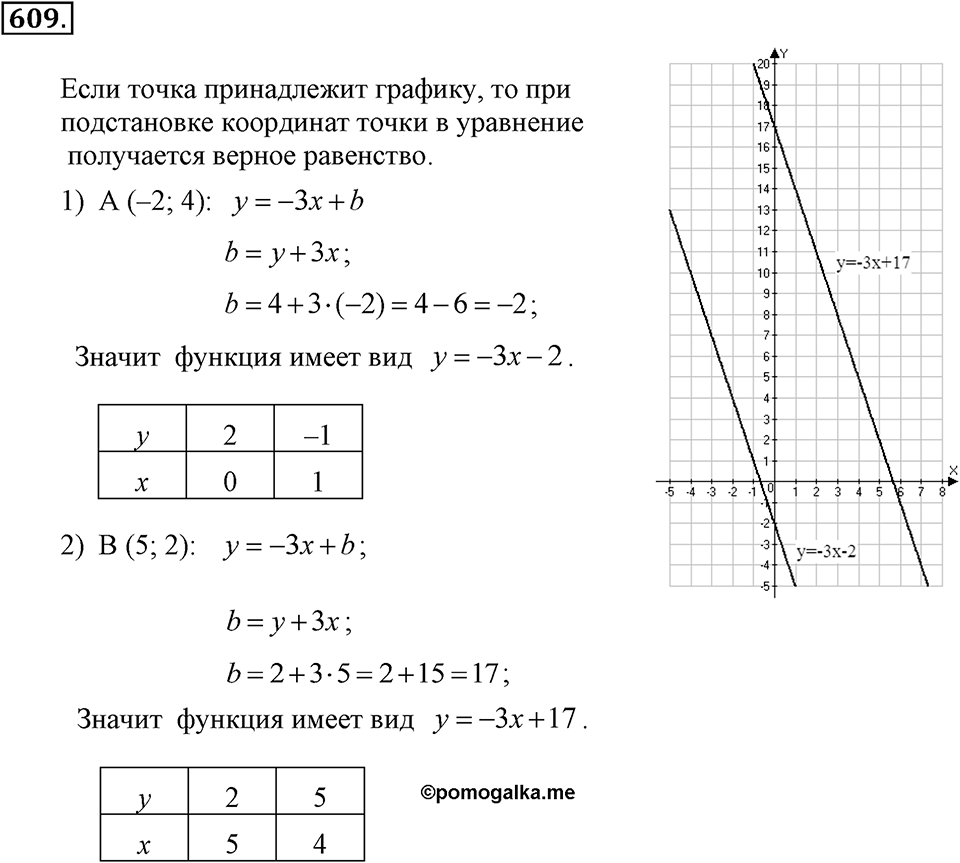 Номер 609 — решение 1