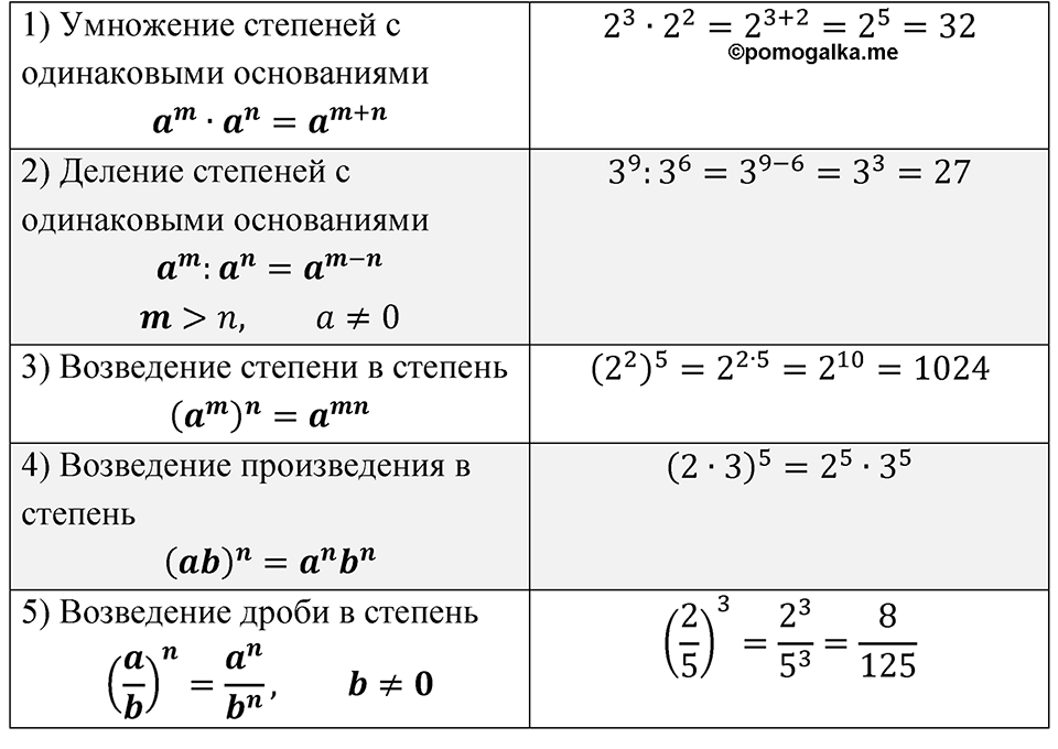 Страница 76 Устные вопросы и задания — решение 2