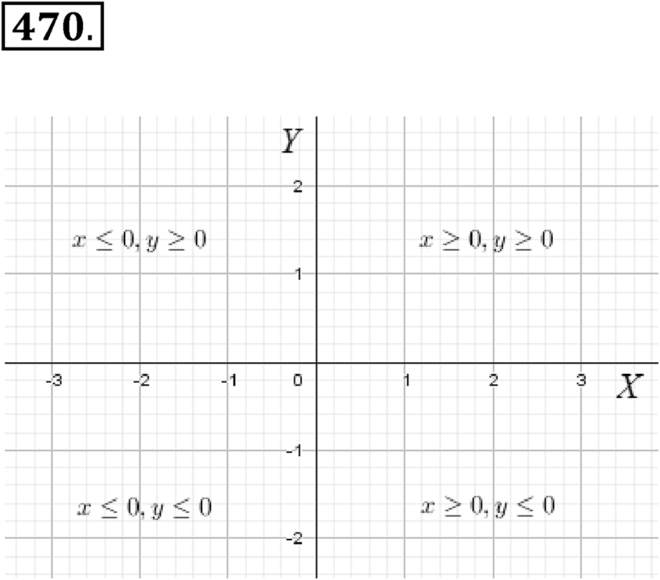 Номер 470 — решение 1