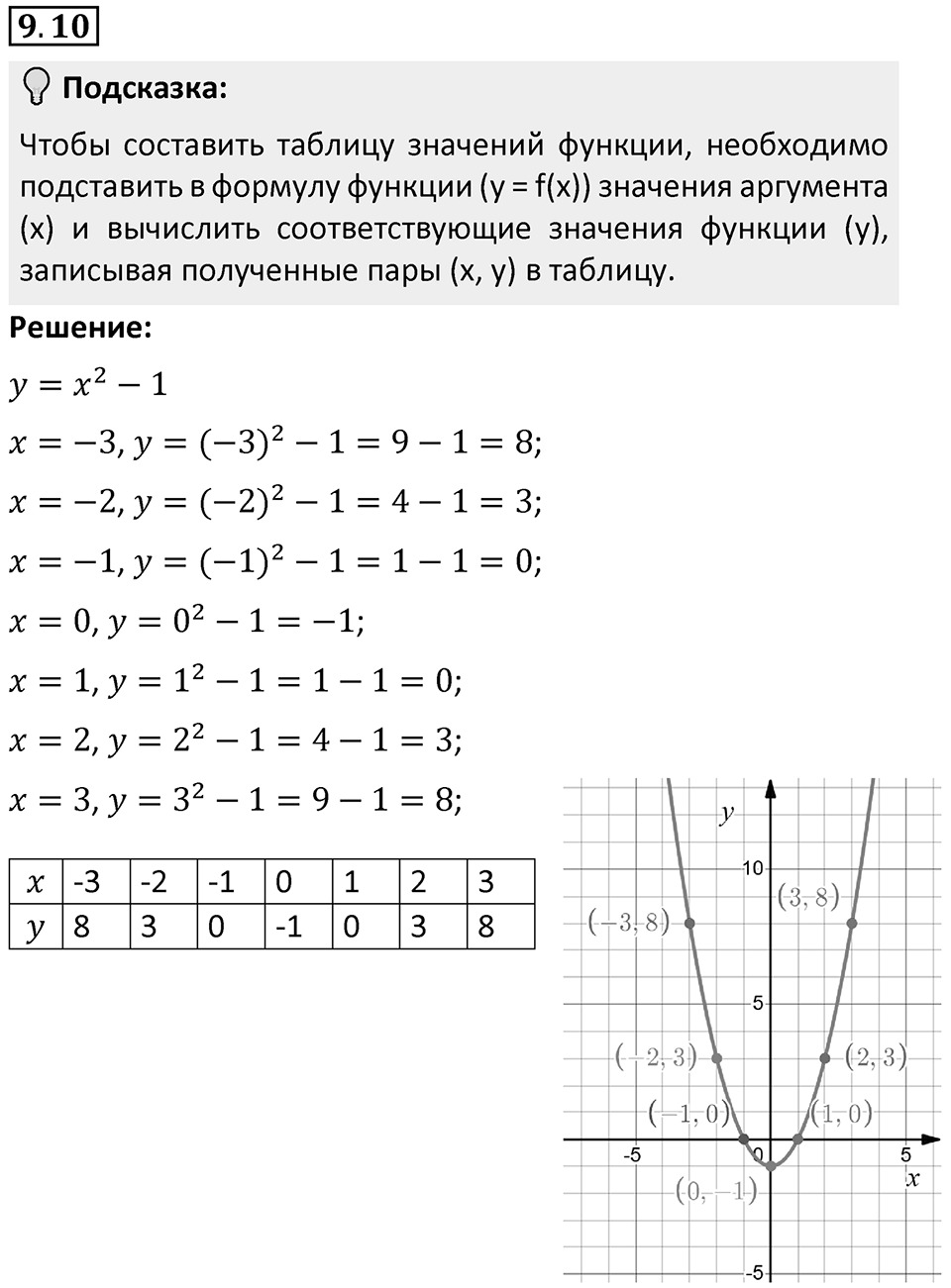 Номер 9.10 — решение 1
