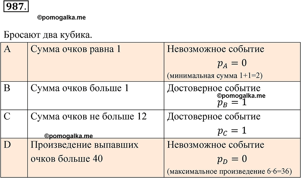 Номер 987 — решение 1