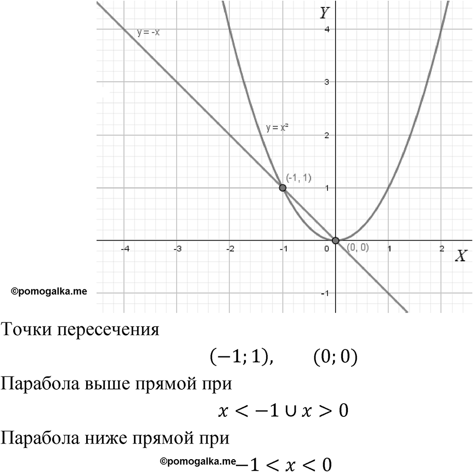 Номер 5.60 — решение 1