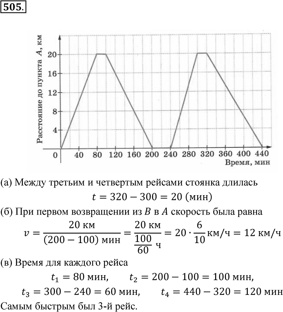 Номер 505 — решение 1